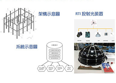 文物數位典藏及修復系統圖片